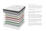 Ανατομικό στρώμα GEO LATEX Sleep Factory - Image 2